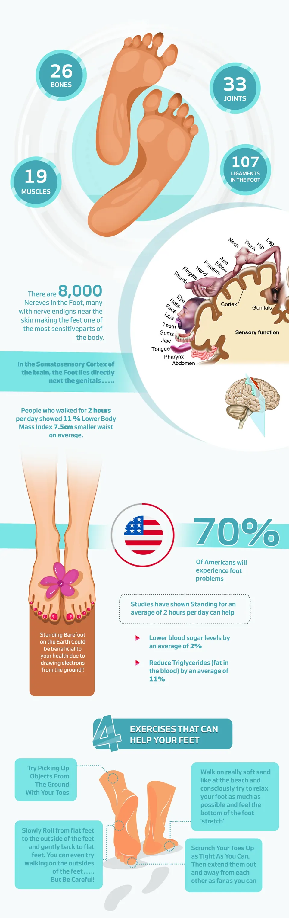Health benefits of Earthing