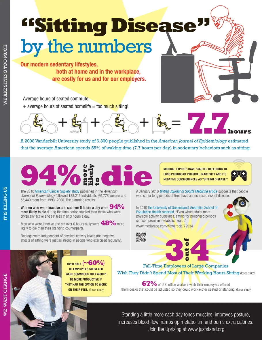 AMN Academy, Sitting Disease by Numbers