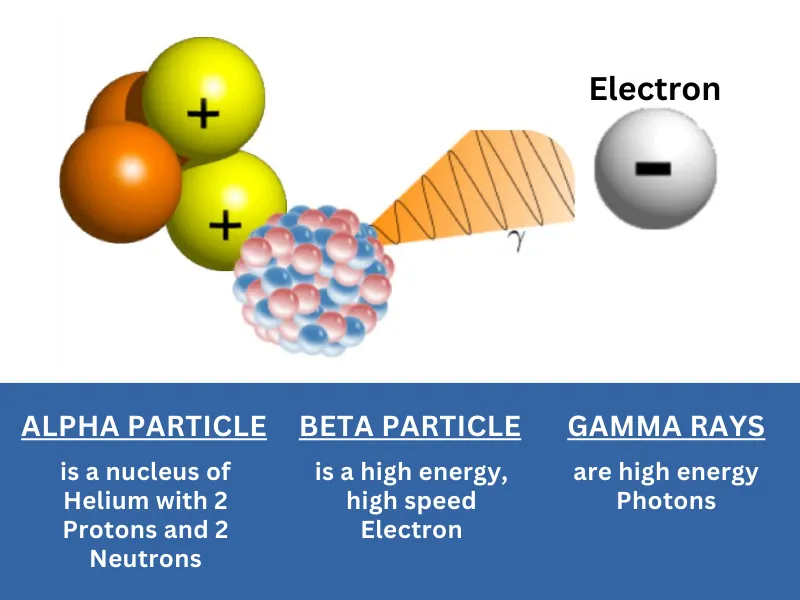 Alpha Particles